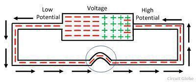 Explain the Differences Between Voltage Current and Power