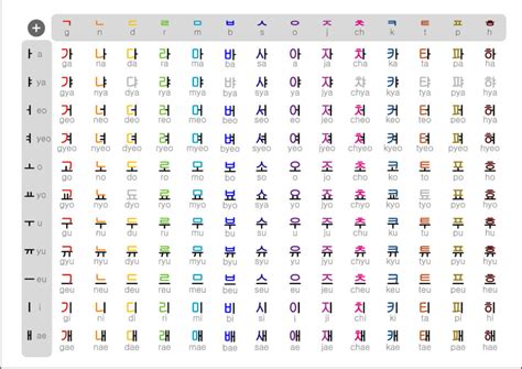 Can You Really Learn to Read Korean In One Day? - Meridian Linguistics