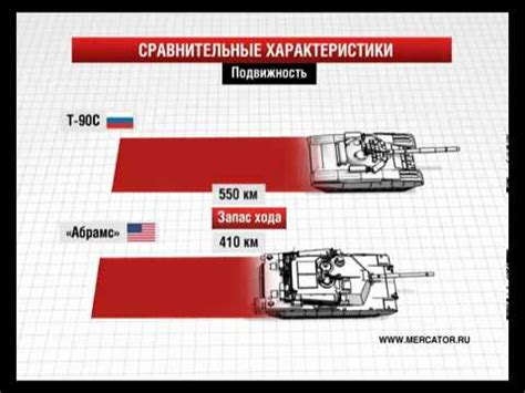 T-90 vs Abrams - YouTube