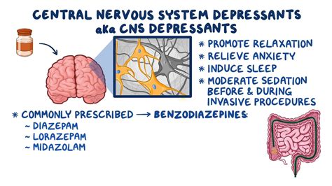 Types Of Depressants