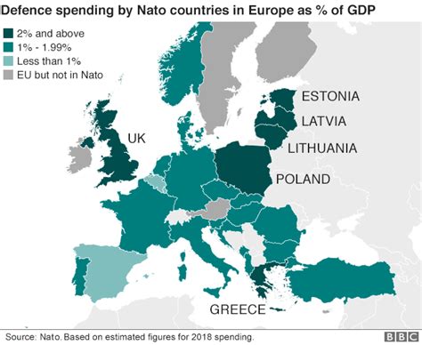 Commonsense & Wonder: Nato defence expenditure share: US 69.3% Europe ...