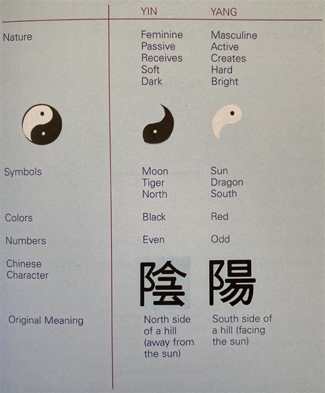 Yin and yang symbol which means death in which means life - cehrom