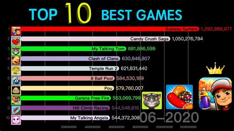 Best games | Top 10 Most Popular Mobile Games [2011-2020] - YouTube