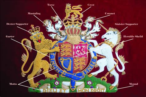 Coats Of Arms Symbols And What They Mean - Tradingbasis