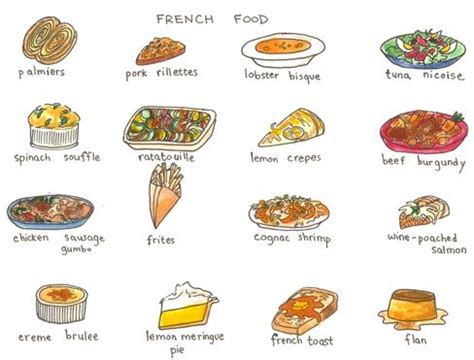 Pin by ESL Teach Well by Lucy S. on French Teaching Resources ...