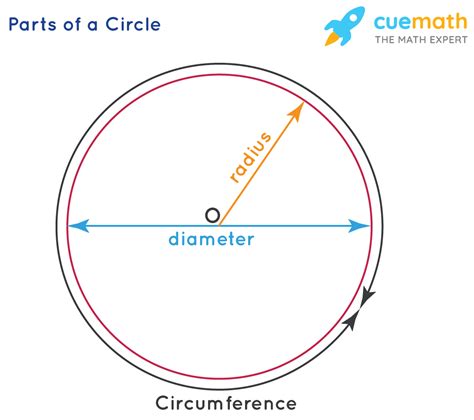 Area of a Circle - Formula, Derivation, Examples