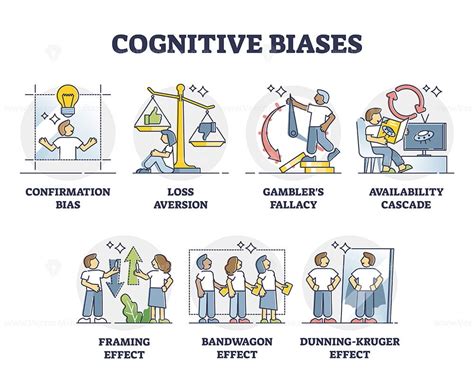 Cognitive biases as systematic error in thinking and behavior outline ...