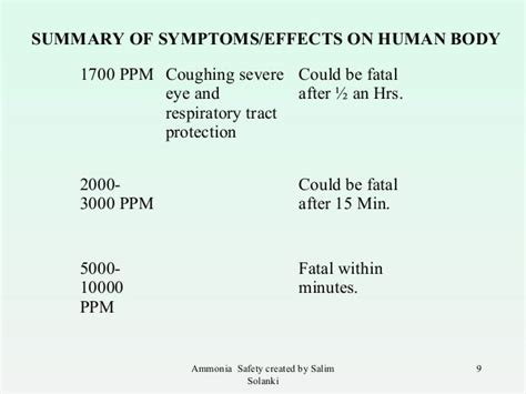 Ammonia Safety created by Salim Solanki