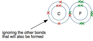 polar bonds