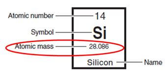 Where Is The Average Atomic Mass On Periodic Table | Brokeasshome.com