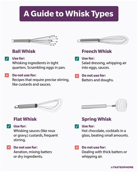 Are You Using the Right Whisk for Your Recipe? A Guide to Whisk Types