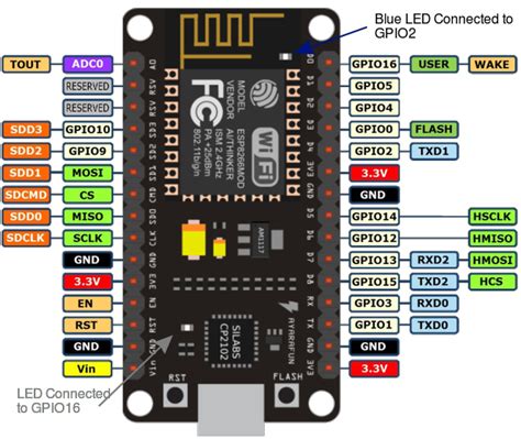 Nodemcu pinout | Circuits4you.com