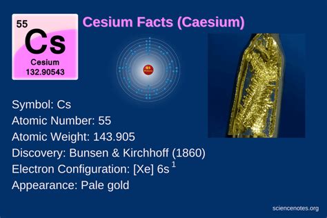 Cesium Facts - Caesium or Cs