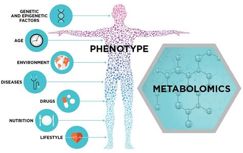 Metabolomics is a biological study of chemical processes that involve ...