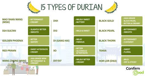 Types of durians & how to pick a good durian in 2021 durian season