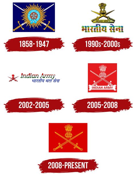 Indian Army Logo, symbol, meaning, history, PNG, brand