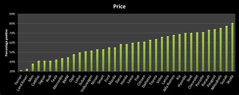 Luxury Car Brands Ranked By Prestige - As the luxury division of toyota ...