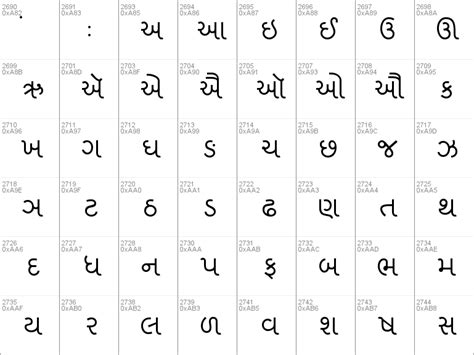 Shruti gujarati fonts download - intaso