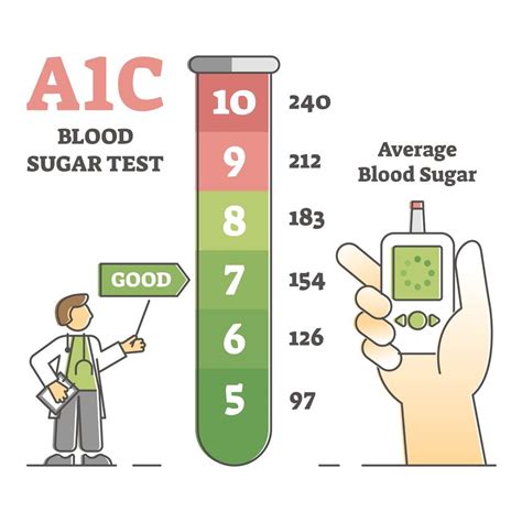 A1c Conversion Table Ada | Cabinets Matttroy