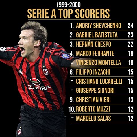 Serie A Top Scorers / Serie A Top Scorers The Main Player Of The ...