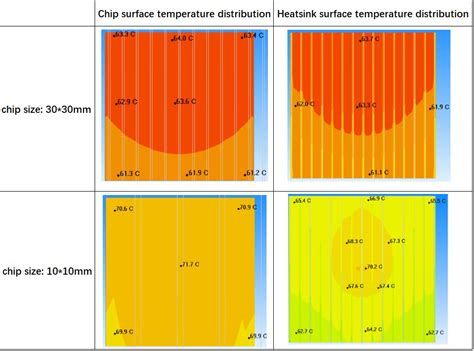 heatsink design optimization