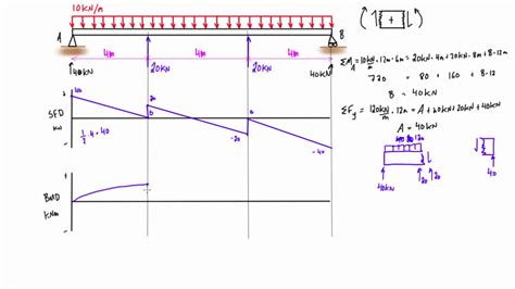 [DIAGRAM] Torque Diagram From Moment Diagram - MYDIAGRAM.ONLINE