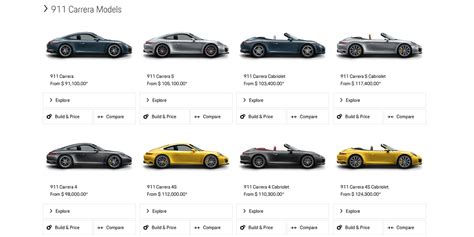 Top 300+ every porsche model