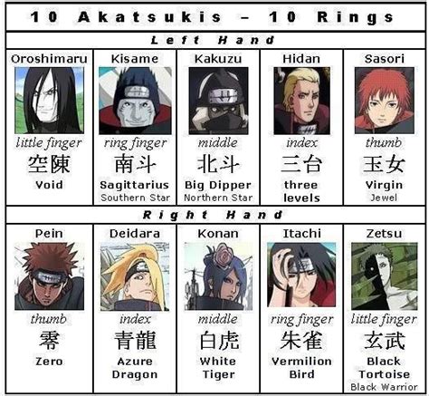 All Akatsuki Ring Meanings