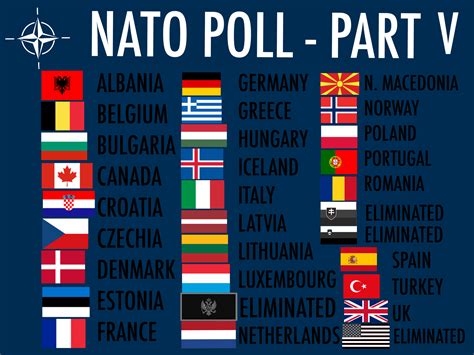 Which NATO country has the best flag? Vote for your least favorite flag ...