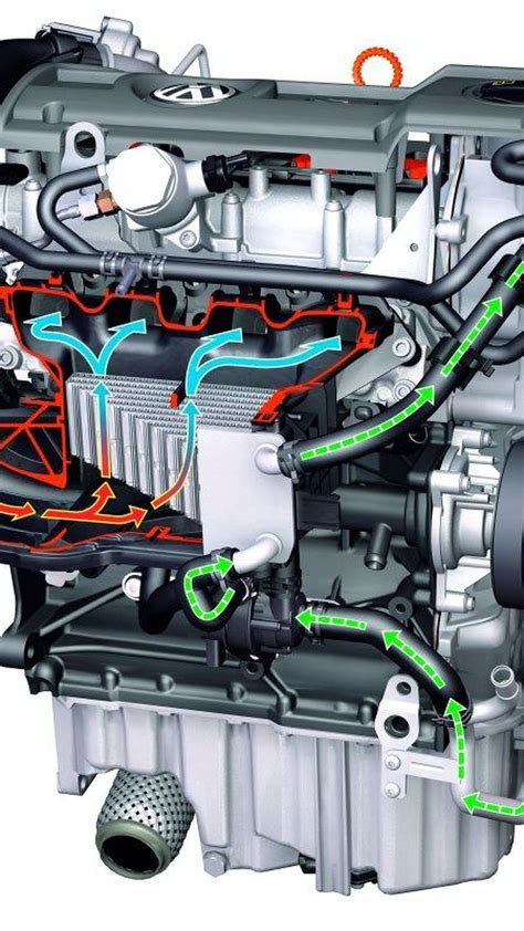 Vw Tsi Supercharger - How Car Specs