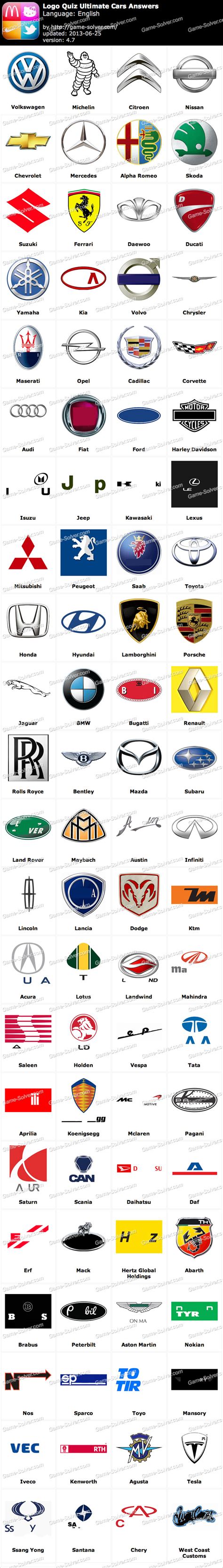 Logo Quiz Ultimate Cars Answers - Game Solver