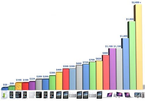 Will You Buy An iPad?