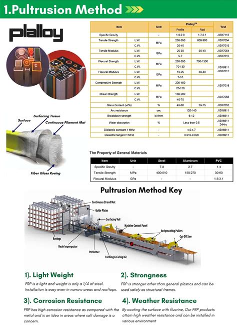 Pultrusion Process - molymermatexthai