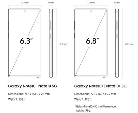 What is the size of Galaxy Note 10 and Galaxy Note 10 Plus handsets