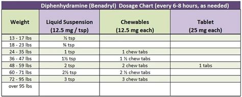 Adzenys Dosing Chart