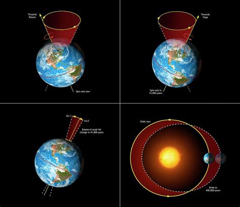 Diagram Showing The Milankovitch Cycles Photograph by Mark Garlick ...