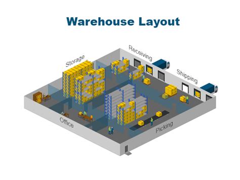 Warehouse Floor Plan | Viewfloor.co