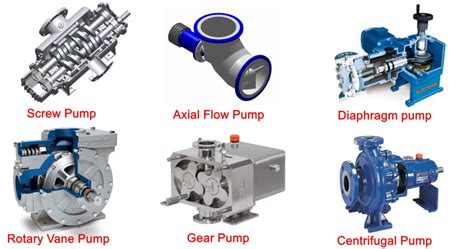 Pump - Definition, Types, Advantages and Disadvantages