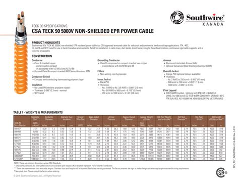 5kv Cable Ampacity Chart - Ponasa