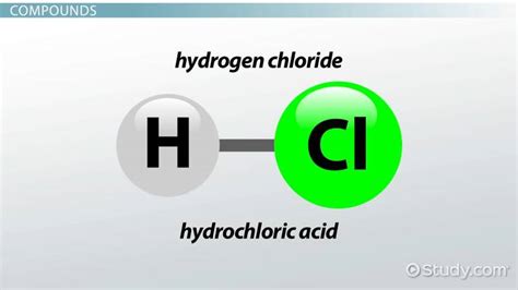 Hydrogen Chloride vs. Hydrochloric Acid | Formula, Properties ...