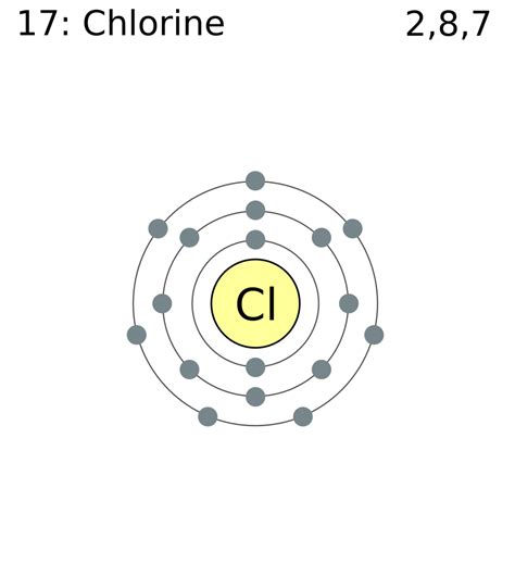 14+ Electron Shell Diagram | Robhosking Diagram