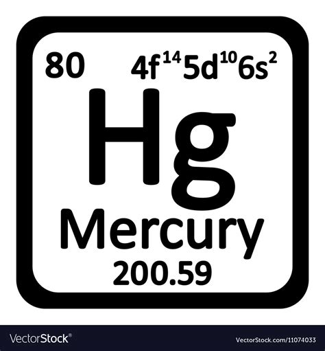 Mercury Symbol Periodic Table