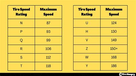 Things To Know About Tire Speed Rating Chart – Rx, 52% OFF