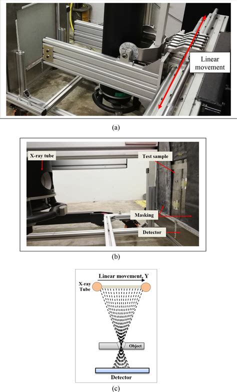 Full test arrangement of the CTL system (a), the position of test ...