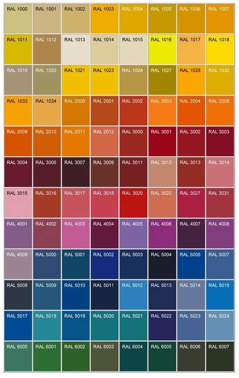 RAL Colour Chart - TheClassicHouse - the classic bathroom and kitchen ...