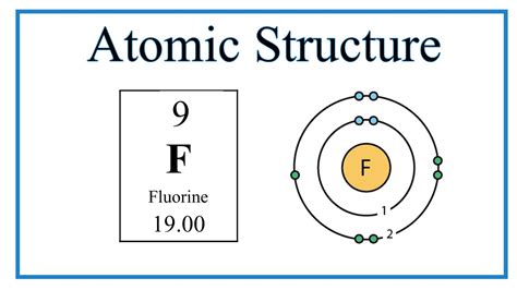 Fluorine Atom Diagram