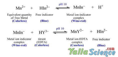 Determination of Mn by titration with EDTA ~ Chemistry Dictionary