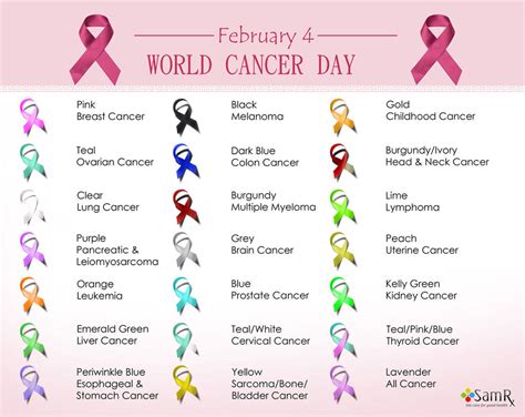 You should Know - Cancer Ribbon Colors and Meaning by wilsonmatt72 on ...