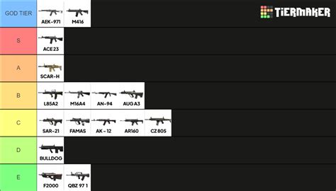 Battlefield 4 Assault Rifles Tier List (Community Rankings) - TierMaker