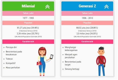 Penetrasi Pengguna Internet Indonesia Didominasi Generasi Z dan ...